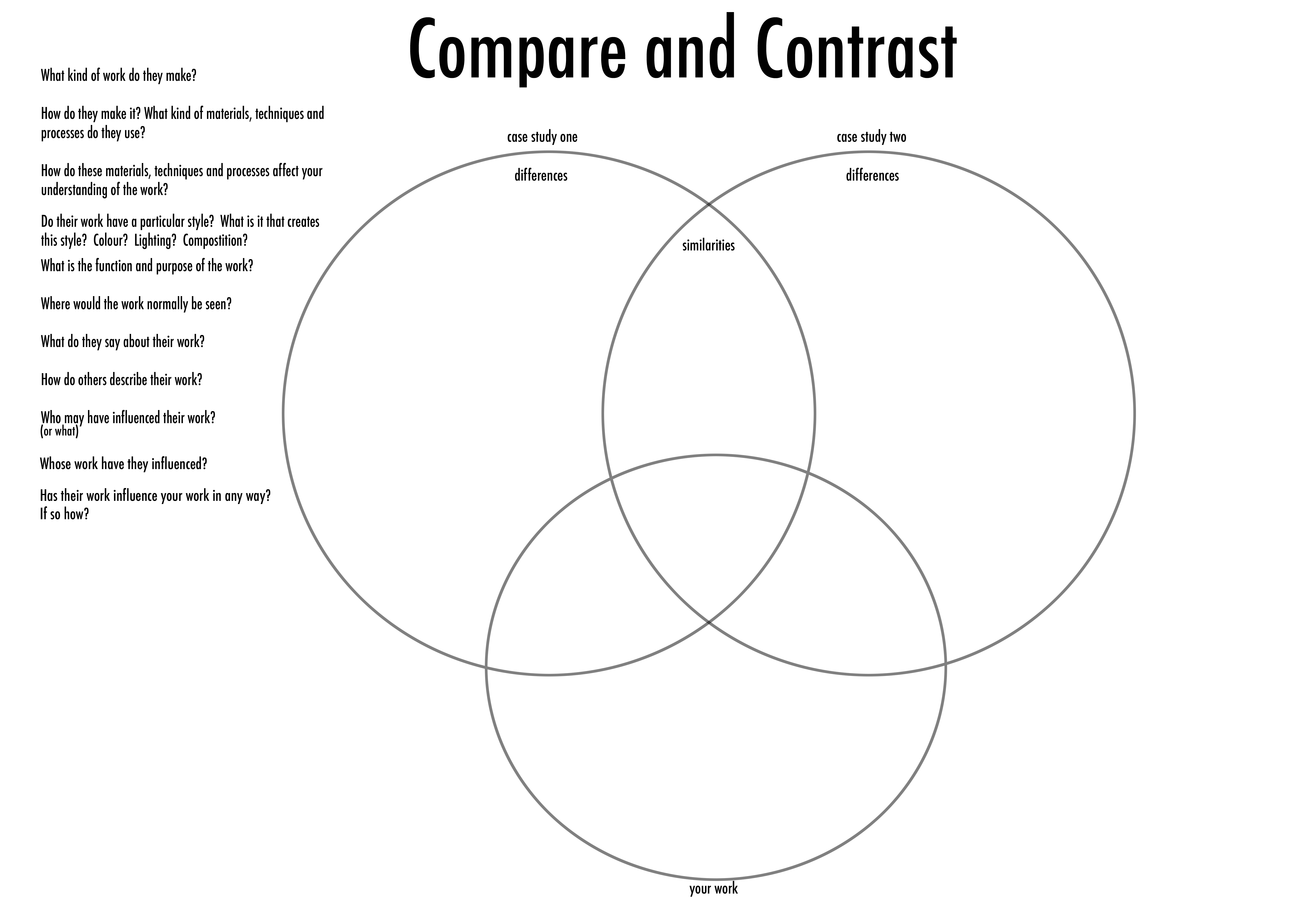 creative titles for compare and contrast essays for 6th